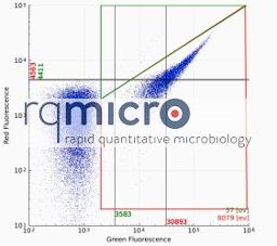 Flow cytometry plot obtained on rqmicro.COUNT.