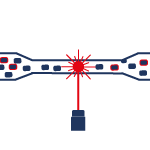 Flow cytometry cartridge system Laser-based technology