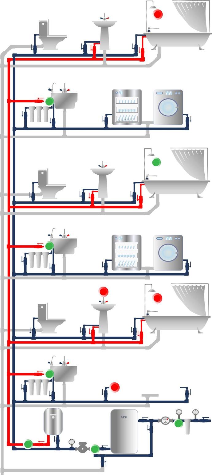Water system 3 Steps Towards an Effective Drinking Water Safety Concept