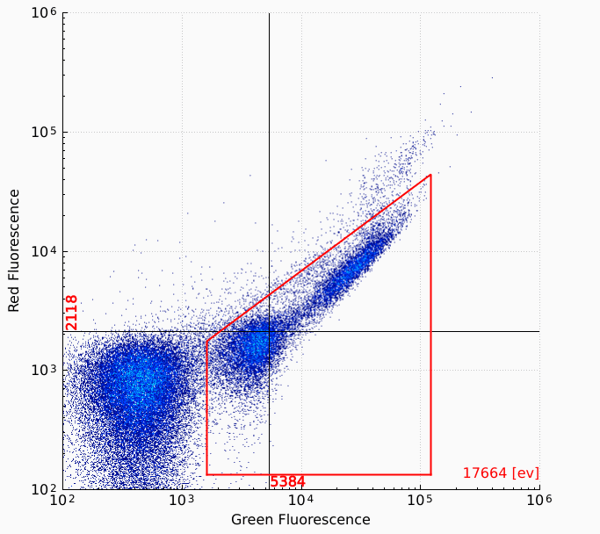 Flow cytometry plot obtained on the rqmicro.COUNT