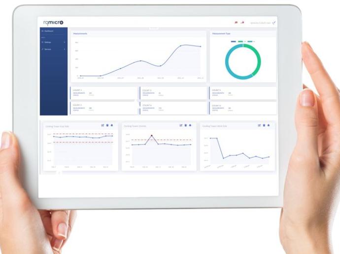 Automated report and trend analysis for food and beverage industry Results generated by rqmicro.COUNT are immediately available online