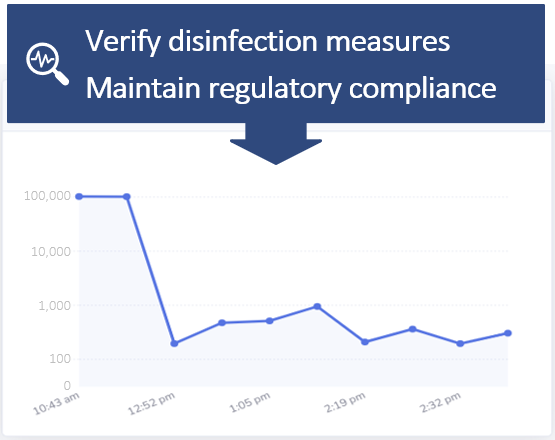 Verify disinfection measures