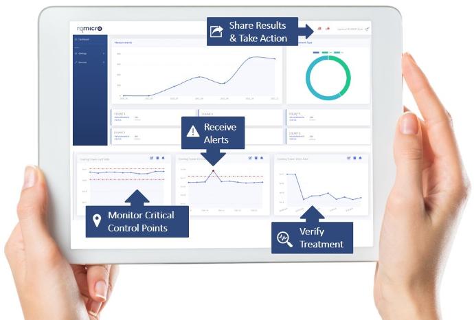 Saas offering for your microbiology testing needs rqmicro Cloud Solution