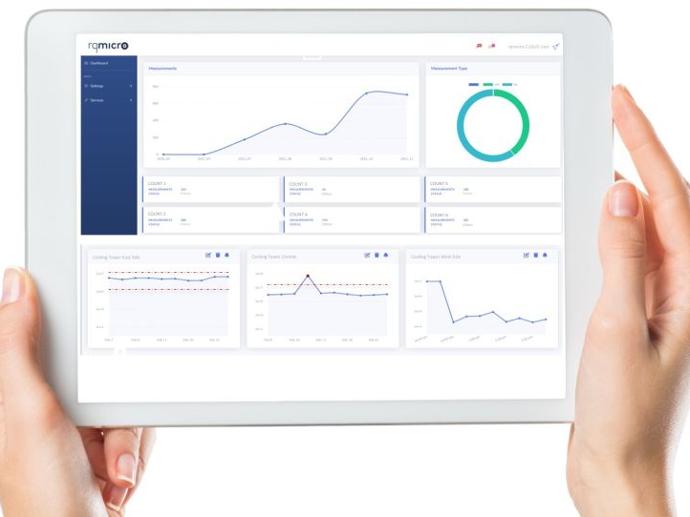 rqmicro Cloud Solution - online data reporting
