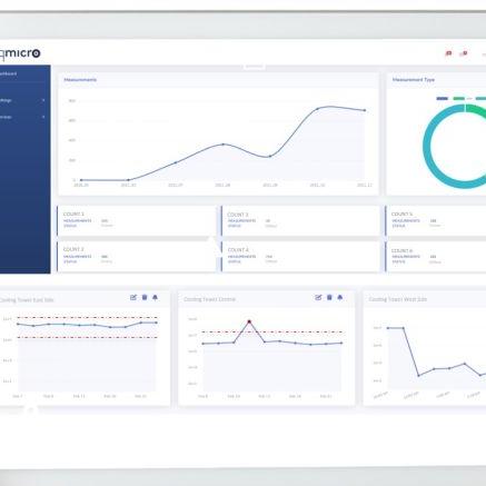 rqmicro Cloud Lösung